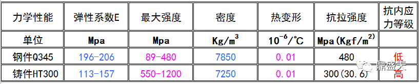 三維柔性焊接平臺(tái)的材質(zhì)如何對(duì)比選型？？